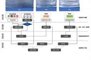 ?字母哥32+11+10 利拉德25+9 特雷-杨32+12 雄鹿力克老鹰